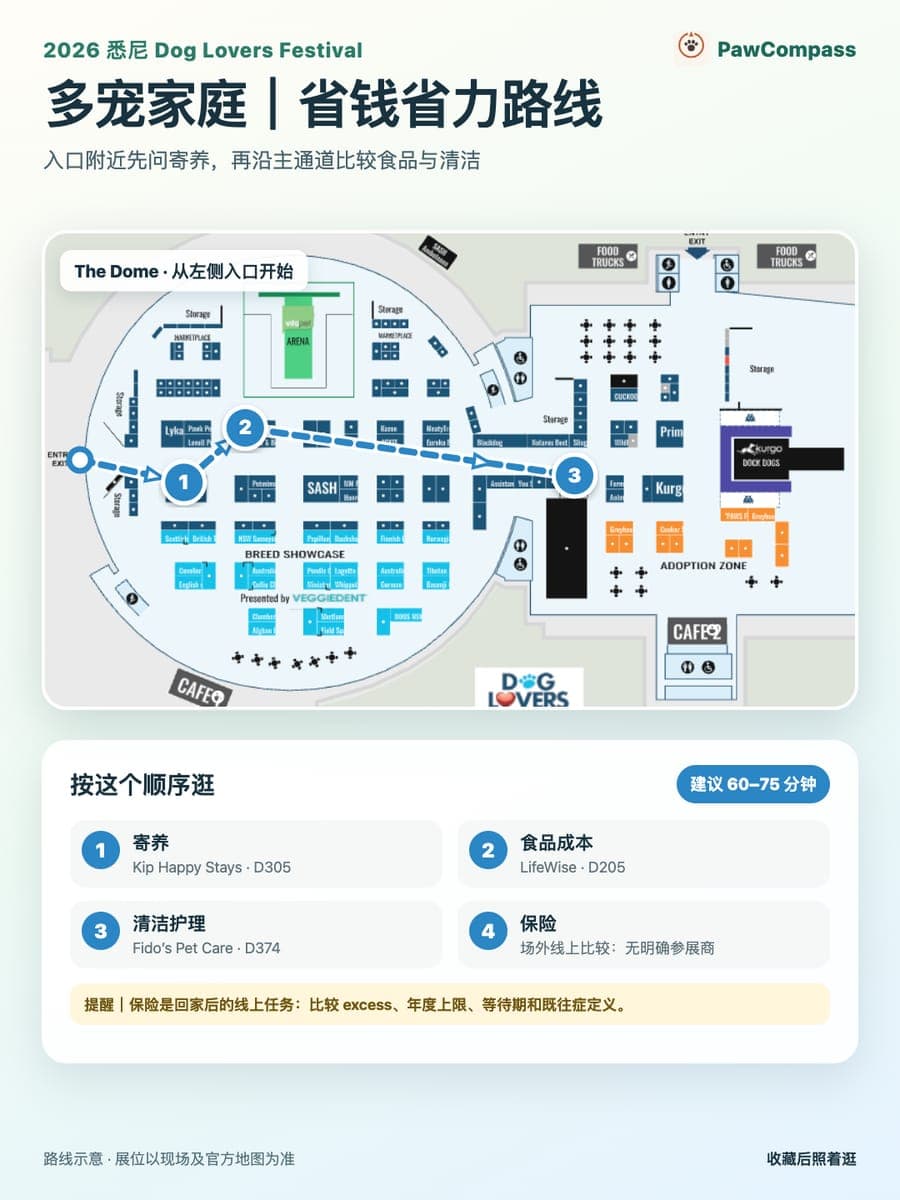 2026悉尼狗展多宠家庭路线图