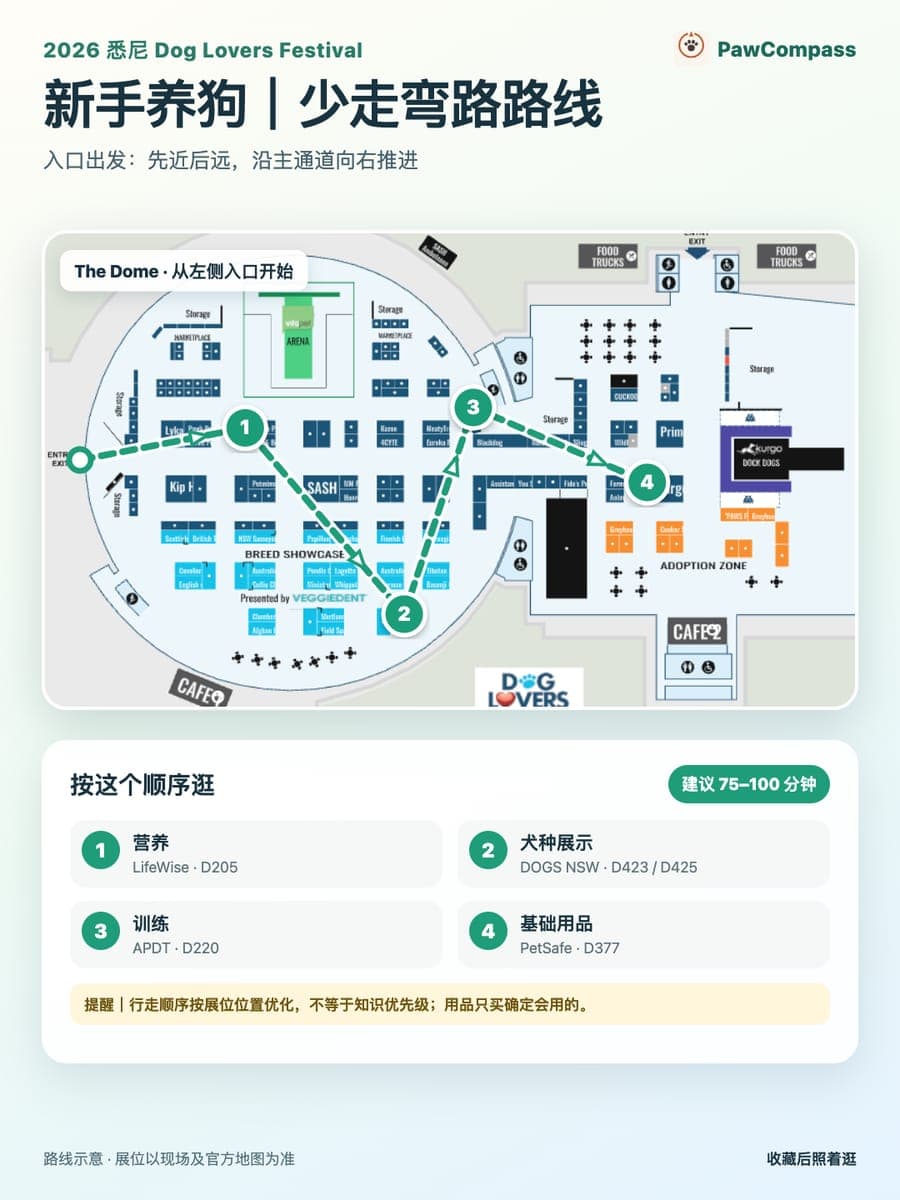 2026悉尼狗展新手养狗路线图