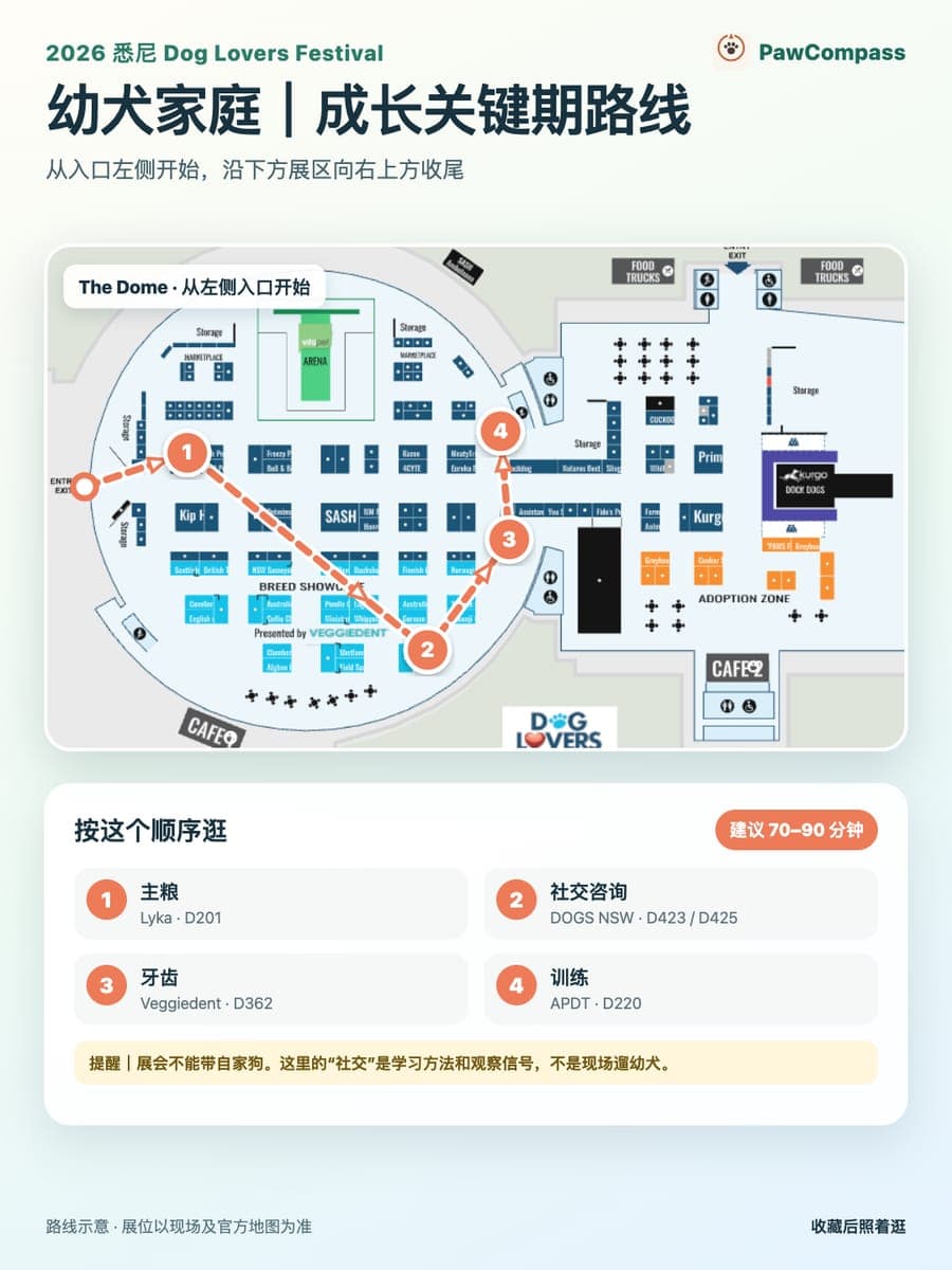 2026悉尼狗展幼犬家庭路线图