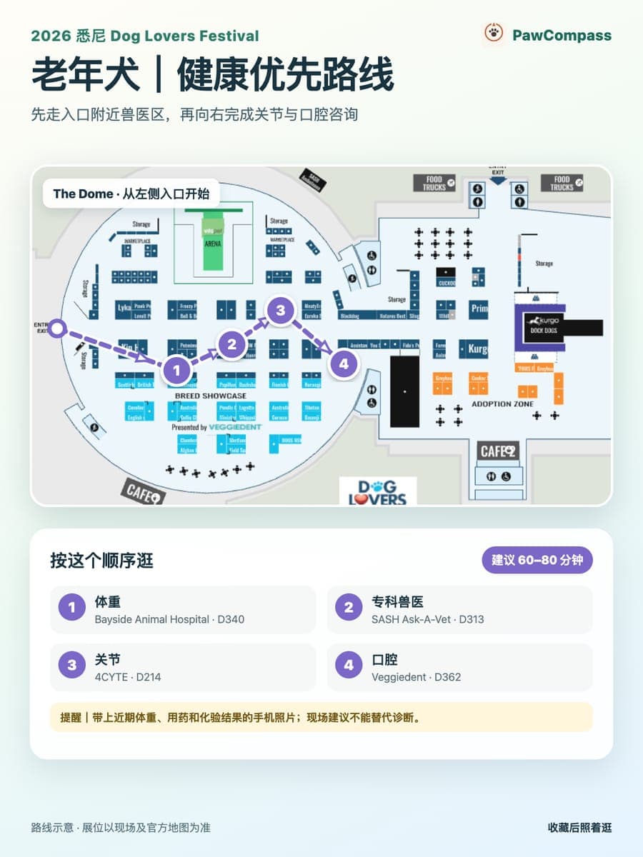 2026悉尼狗展老年犬健康路线图