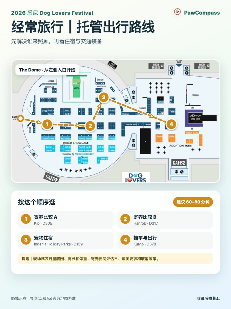 2026悉尼狗展寄养出行路线图